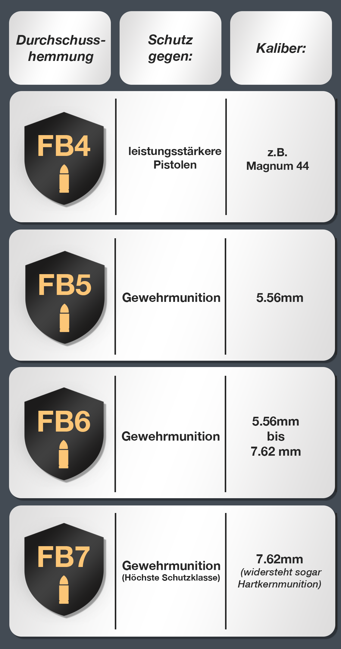 FB-Klassen – Tabelle/Infografik
